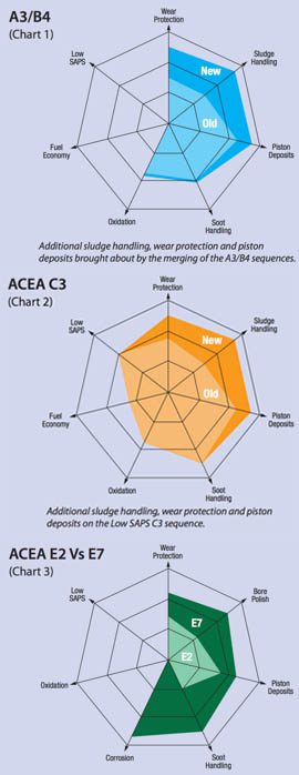 dal costo ragionevole Acquista autentico ultima selezione Aggiornamento Acea C3: tutte le informazioni da sapere dal costo ragionevole Acquista autentico ultima selezione Aggiornamento Acea C3: tutte le informazioni da sapere